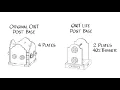 OWT-Lite Post Bases - OZCO