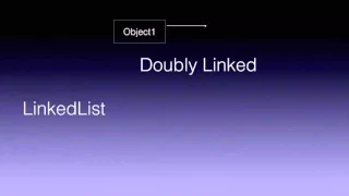 LinkedList vs ArrayList