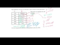 MCF3M U3 7 Exponential Functions