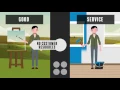 What Are the Key Characteristics of Services