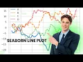 Python Seaborn Line plot M16 3