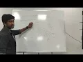 AHO Corasick algorithm explanation by Viraj AP22110011210