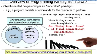 Overview of Java Supported Programming Paradigms