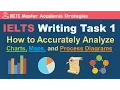 IELTS Writing Task 1 - How to Analyze Charts Maps and Process Diagrams