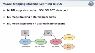 BIG 2016 The Machine Learning Database