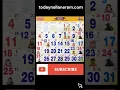 2025 May Month Tamil Calendar Dates Subha Muhurtham Amavasai Pournami Festivals