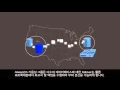 Microsoft SQL Server 2016 AlwaysOn Availability