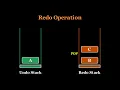 Text Editor Undo-Redo Logic Data Structures Algorithms Visualized