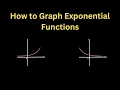 Graph Exponential Function w Shifts Desmos Walkthrough Full Analysis Pre-calculus 12 Algebra II