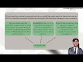 CIB1001 Chapter 2 Manager As Decision Maker Tutorial 1 Group 2