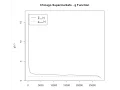 Point Pattern Analysis Advanced Distance Statistics