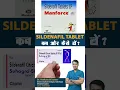 When and how to take Sildenafil Tablets