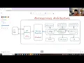 Day 02 Java Microservices with Project Development Ashok IT
