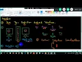 30 INTERFACE Complete Java Mastery From Basics to Advanced Programming