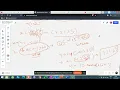 31 Next Permutation Leetcode In hindi python