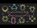 Visualizing Cyclotomics Part 2 - Any Two Primes