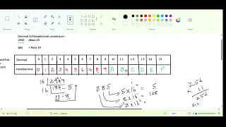Java Primitive data type - char Data Type and Unicode system Part 2 Completed explanation
