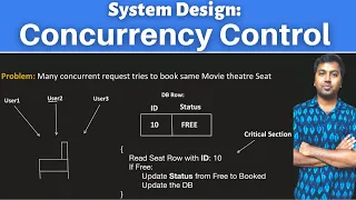 System Design Concurrency Control in Distributed System Optimistic Pessimistic Concurrency Lock