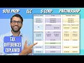 Tax Differences EXPLAINED LLC S Corp Partnership Sole Prop