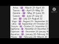 the signs as Halloween candy first