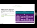 Introduction to NVIDIA DOCA and DPU programming - Elena Agostini