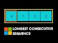 Longest Consecutive Sequence - 128 LeetCode