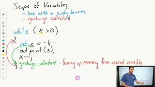 Scope of Variables and the Break Statement in Java AP CSA Unit 4