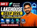 3 Microsoft Fabric Lakehouse Deep Dive Files vs Tables Delta Tables SQL Analytics