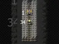 Early Game Ratios to Help You Progress Faster - Factorio Space Age Guide