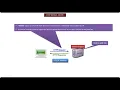 Java Servlet Tutorial 6 HTTP Method DELETE