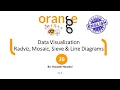 39 Data Visualization Radviz Mosaic Sieve Line Diagrams