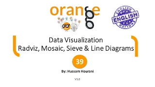 39 Data Visualization Radviz Mosaic Sieve Line Diagrams