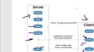 Introduction to serverSocket nw06