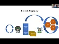 Message Format Virtual Open House