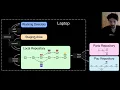 Git basics daily usage managing the staging area add diff restore