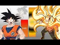 Download Lagu Goku VS Naruto POWER LEVELS Over The Years All Forms (Updated)