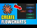 How To Create Flowcharts With Claude AI 2026 Beginners Guide