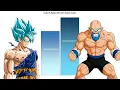 Goku VS Nappa All Forms POWER LEVELS