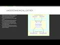 Module 2 Demystifying Collective Communication - Training course for NVIDIA NCP-AIN