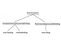 Static Polymorphism Early Biniding vs Dynamic Polymorphism Late Binding in