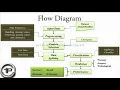 Fetal Health Prediction in Medical Dataset Using Ada Boost Classification In PYTHON - Data Mining