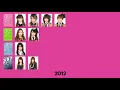Download Lagu 1st Generation Evolution