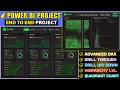 Power BI Project Advanced Power BI Project Power BI Tutorial 2025 Start to End Analysis Part 1