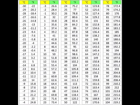 Download MP3 Celsius To Fahrenheit From  30c To 104c Conversion Chart