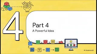 Visual Logic Image as Program