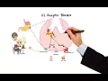 Pharmacology - ANTIHISTAMINES MADE EASY