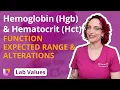 Hemoglobin Hgb Hematocrit Hct Adult Lab Values Nursing students LevelUpRN