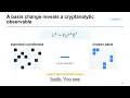 A Geometric Approach to Quantum Distinguishers CRYPTO 2026