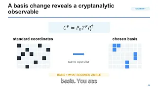 A Geometric Approach to Quantum Distinguishers CRYPTO 2026