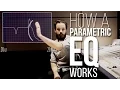 How a Parametric EQ Works Metalworks Institute